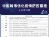 中国城市优化防疫措施，谁松绑力度大，谁又“寸步不让”？